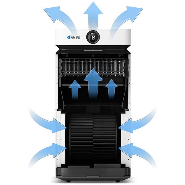 Kronos AIR 5G Model 8