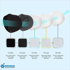 5-Layer Face Mask Made In USA - White / Black (10 pcs/pk)